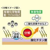 乗降口にサーモセンサー設置